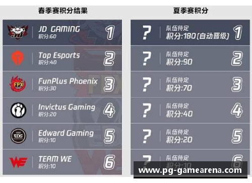 PG模拟器提前锁定季后赛资格的球队有哪些？谁将成为冠军有力竞争者？